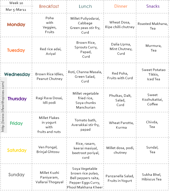 Week 10 - Weekly Menu Planner by Kalpana of 'Life with Spices'