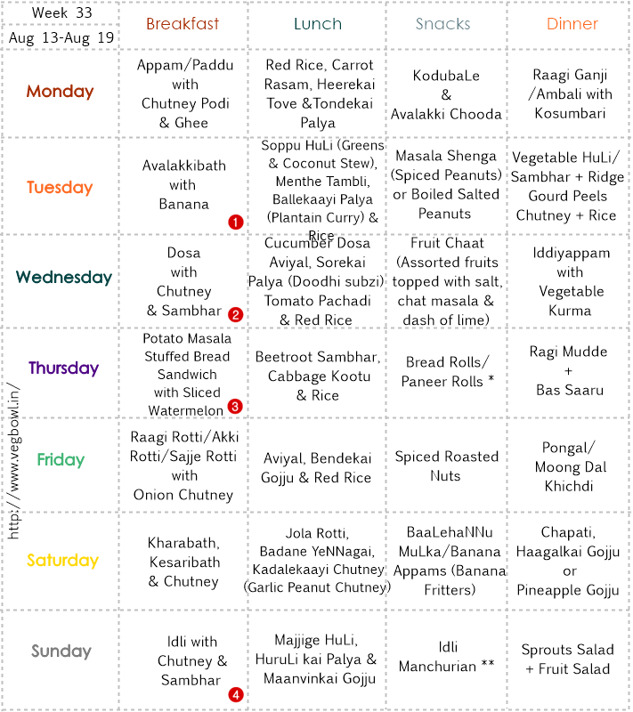 Week 33 Weekly Menu Planner By Mallika Of Veg Bowl week-33-weekly-menu-planner-by-mallika-of-veg-bowl